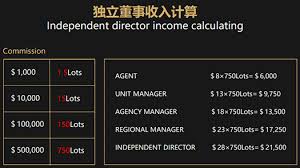 Sys it (m) sdn bhd. Genesis Business Group Review Gold Tinkle Trading Lol