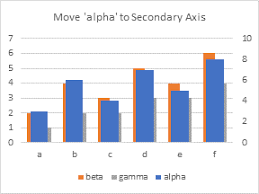 Series Order Effects When Applying A Chart Template