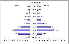 One of the most widely circulated daily newspapers in romania. Statistici Despre DivorÈ›uri CÄƒsÄƒtorii NaÈ™teri È™i Decese In 2018 In Romania Nwradu Blog