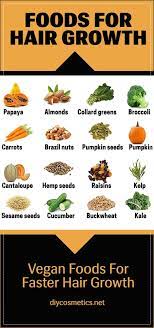 Following a healthy hair diet can help you grow thicker, more lustrous tresses. Vegan Foods For Faster Hair Growth Healthy Lifestyle Hair Food Hair Growth Foods Hair Growth