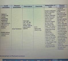 Maybe you would like to learn more about one of these? I Need To Create A Good Healthcare Plan For The Below Chegg Com