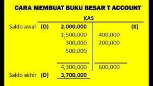 We did not find results for: Cara Membuat Buku Besar General Ledger Menggunakan T Account Youtube