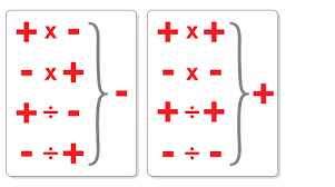 Simple Bytes For Solving Middle School Math Problems Negative Integers Negative Numbers Rules Negative Numbers
