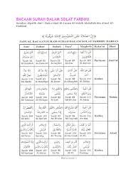 Ibadah solat terdiri daripada 13 rukun. Bacaan Surah Dalam Solat Fardhu Docx