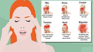 A headache is a pain in the neck and head region. 6 Types Of Headaches How To Recognize Which Ones Are Dangerous Health Vlogger Youtube