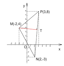 Calculeaza distanta dintre 2 puncte. Distanta De La Un Punct La O Dreapta Si Formule Pentru Arii