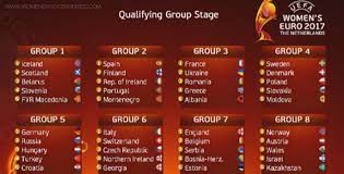 Result Of The Uefa Euro 2017 Qualifying Group Stage Draw