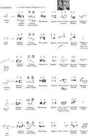 By the 8th century b.c., the phoenician alphabet had spread to greece, where it was refined and enhanced to record the greek language. Pdf On The Origins Of The Alphabet By Brian R Semantic Scholar