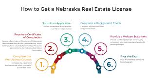 How To Get A Nebraska Real Estate License Salesperson Broker Vaned