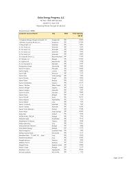 NC Non-TOUD NM Demand