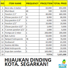 2 juni 2018 07:19 diperbarui: Rincian Biaya Pembuatan Hidroponik Dft Vertical Garden 1 5 X 3 Meter Urban Hidroponik
