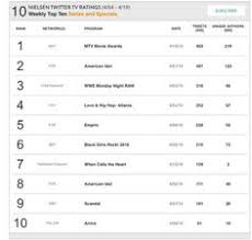 20 Best Season 4 Arrows Nielsen Twitter Tv Ratings Daily