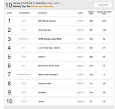 20 best season 4 arrows nielsen twitter tv ratings daily