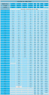 tank chart for oil 550 oil tank chart oil tank dipstick