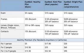 Eyemed Health For California Insurance Center
