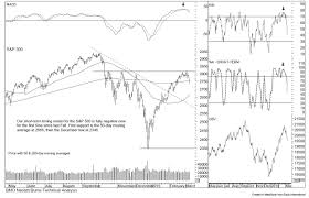 Yield inversion+trade war with china update u.s. Bmo Warns Us Stock Market Could Crash To Ugly December Lows