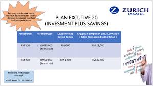 Tertakluk kepada terma & syarat. Zurich Takaful Medical Card Home Facebook