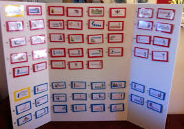 The books of the bible is the first presentation of an unabridged committee translation of the bible to remove chapter and verse numbers entirely and instead present the biblical books according to their natural literary structures. Learning The Books Of The Bible Training Up My Boys