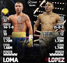 Полное видео боя — смотреть. Boks Gde I Kogda Smotret Boj Za Titul Absolyutnogo Chempiona Mira Lomachenko Lopes Novosti Odessy Odessa Online