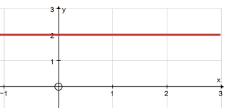 So we have the graphs of two functions here we have the graph y equals f of x and we have the graph y is equal to g of x and what i want to do in this video is evaluate what g of f of f let me do the f of in another color f of negative five is f of negative five is and it can sometimes see a little daunting when you see these composite functions you're taking you're evaluating the function g. If F X 2 How Can You Find F 0 And F 2 Quora