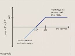 6.4 4) the long straddle. When Does One Sell A Put Option And When Does One Sell A Call Option