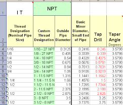 65 right pipe thread sizes