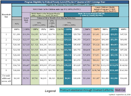 19 Unique Covered California Eligibility Chart 2018