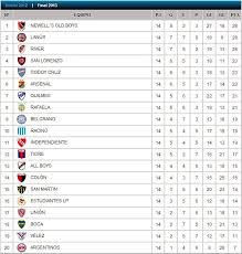 En tnt sports encuentra información de todo el fútbol de chile e internacional en un solo lugar. Futbol Y Tablon Con La Tabla De Posiciones Del Torneo Final 2013 Fecha 14 Futbol Y Tablon