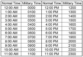 Military Time 24 Hour Time Conversion Chart Online Alarm Clock Http Military Onlineclock Net Chart Mili Military Moments Time Converter Business Mentor