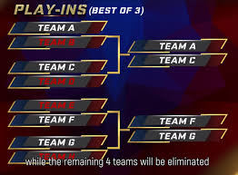 Onic esports vs idns match 2 | playoffs msc 2019 | mobile legends #onicmsc2019 #playoffsmsc #onicgo jangan lupa follow dengan cara subscribe guyss. Msc 2019 Mobile Legends Tournament Pinoygamer Philippines Gaming News And Community