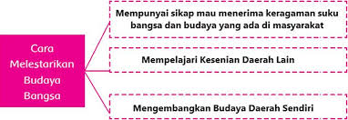 Maybe you would like to learn more about one of these? Kunci Jawaban Halaman 185 186 187 188 189 190 Tema 7 Kelas 5 Buku Kunci Belajar