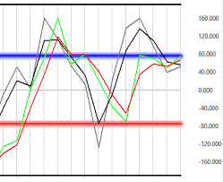 institutional vs retail trader indicator forex trading