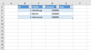 Möchten sie sich einfach mal alle tastenkombinationen in word anzeigen lassen? Excel Tabellen Einfach Erklart Und Online Geholfen