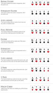 A Beginner S Guide To Poker The Art Of Manliness Poker Hands Rankings Poker Hands Fun Card Games