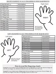 how to play scales on both hands simultaneously on piano quora