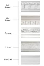 Choosing Architectural Mouldings Cornice Design Wall Paneling Ideas Living Room Stair Decor