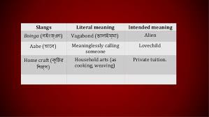 Wiktionary users categorized by fluency. Presentation On Slang Jargon Tabbo Words Used In Bangla Language