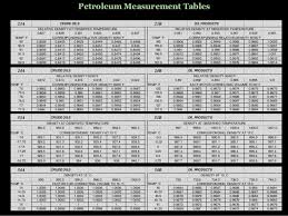 42 Clean 400 Bbl Tank Strapping Chart