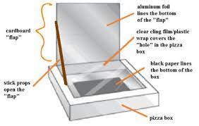 Summer Diy Make A Solar Oven Using A Pizza Box Solar Oven Diy Solar Oven Solar Cooker