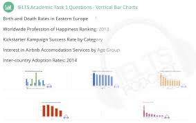 Ielts Academic Task 1 Questions Graphs That You Can Start Practicing With Today You Should Spend About 20 Minutes On E This Or That Questions Ielts Academics