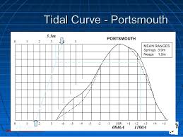 tides and tidal streams 1 lrg