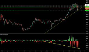 Btcusd bitcoin usd overview marketwatch. 5xp998iwbu20vm