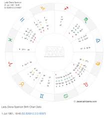 Your Birth Chart Jessica Adams
