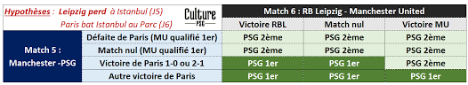 Suivez toute la ligue 1 en direct. Europe Les Divers Cas De Qualification Du Psg En Champions League Detailles Maj Culturepsg