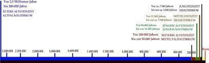 Bis vor etwa 10000 jahren. Einfuhrung In Die Altsteinzeit Steinzeitung