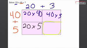 Represent a multiplication problem as the area of a rectangle, proportionally or using generic area. 2 Digit By 2 Digit Multiplication Area Model Youtube