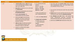 Untuk lulusan akpol, pangkatnya langsung dimulai dari sini (perwira pertama) Arahan As Sdm Kapolri Penutupan Rakernis Rakorbin Ppt Download