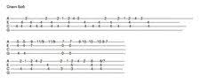 как играть на гитаре пираты карибского моря на одной струне Melodiya Iz Spanch Boba Akkordy Dlya Ukulele Pesni Ukulele Ukulele