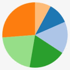 Pie Chart Png Png Images Png Cliparts Free Download On Seekpng
