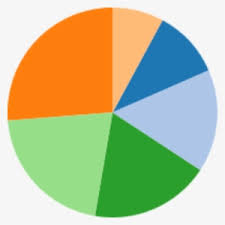 pie chart png png images png cliparts free download on seekpng